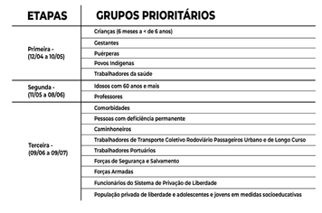 Idosos e professores começaram a ser vacinados contra a gripe