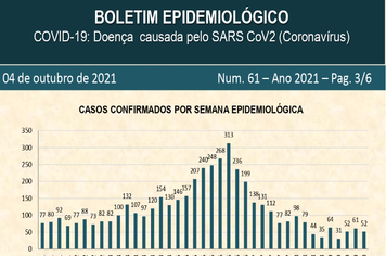 Atualização do Boletim de Casos Confirmados