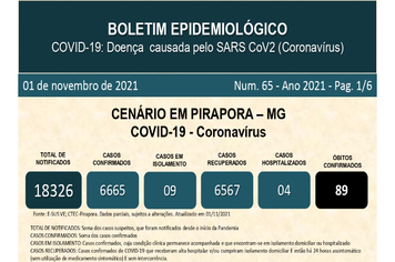 Atualização do Boletim de Casos Confirmados