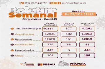 Boletim Covid-19