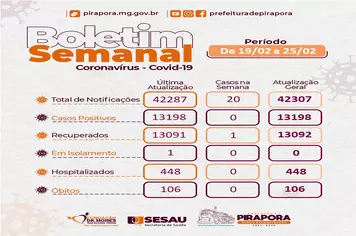 Boletim Covid-19