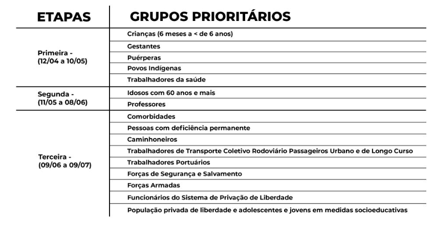 Idosos e professores começaram a ser vacinados contra a gripe