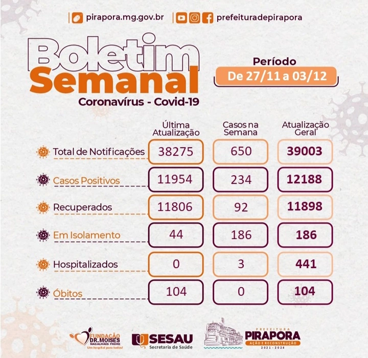 Boletim e recomendações sobre o Covid-19