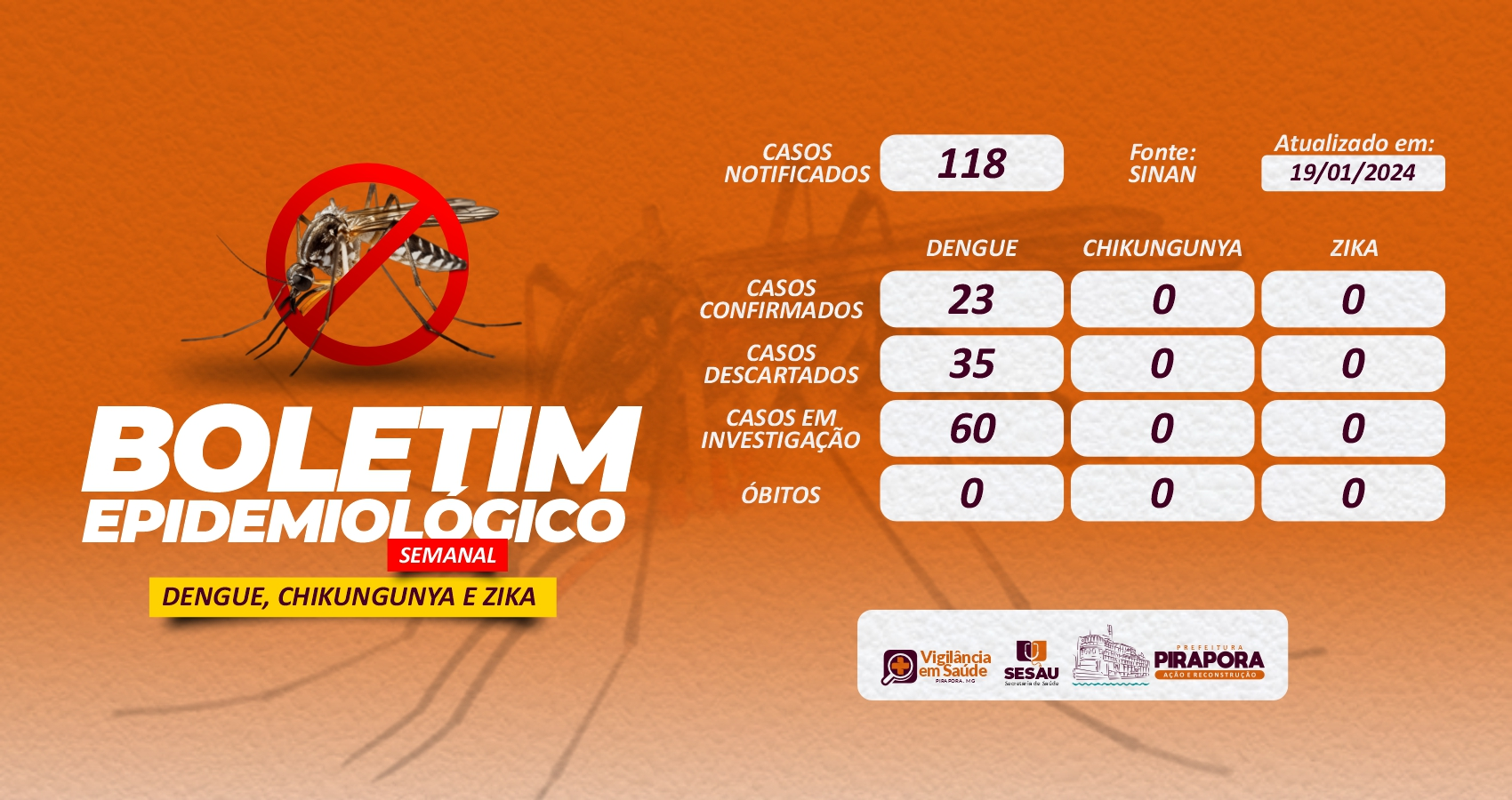 Boletim Epidemiológico