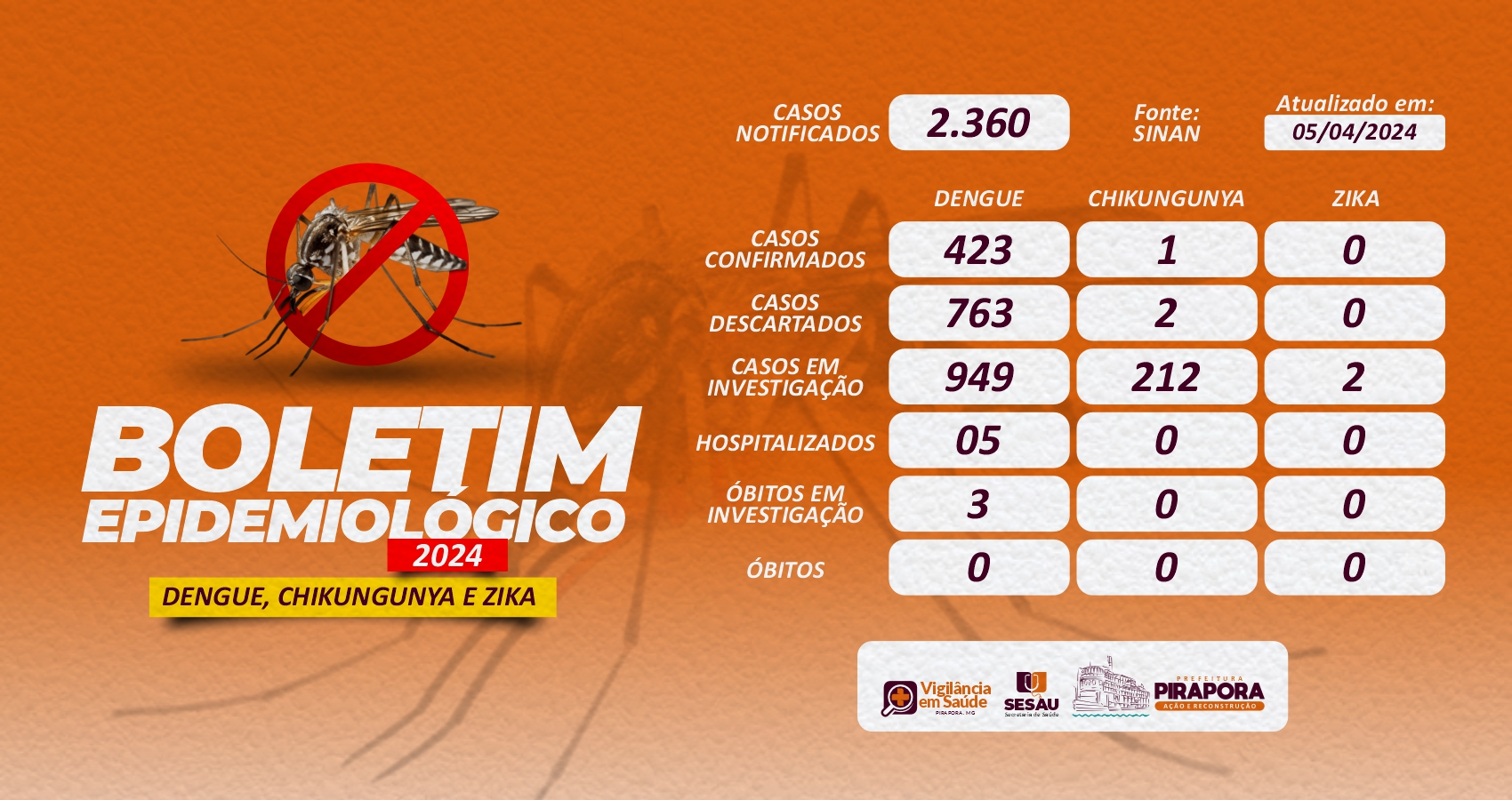 Boletim Epidemiológico